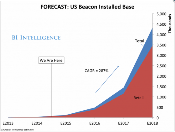 Beacon USA estimate