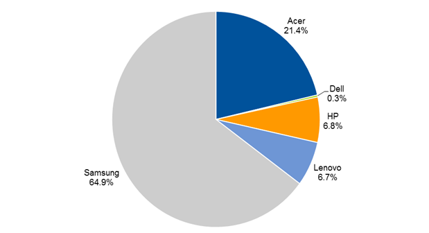 chromebook_vendors_shares2013