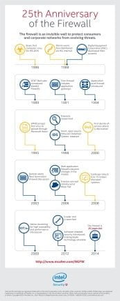 history of the firewall infographic_FINAL