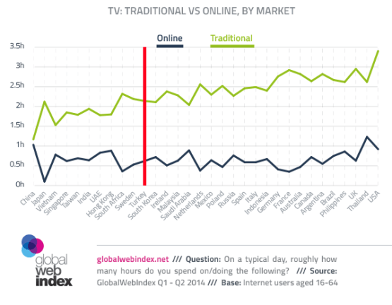 geleneksel-vs-online-tv