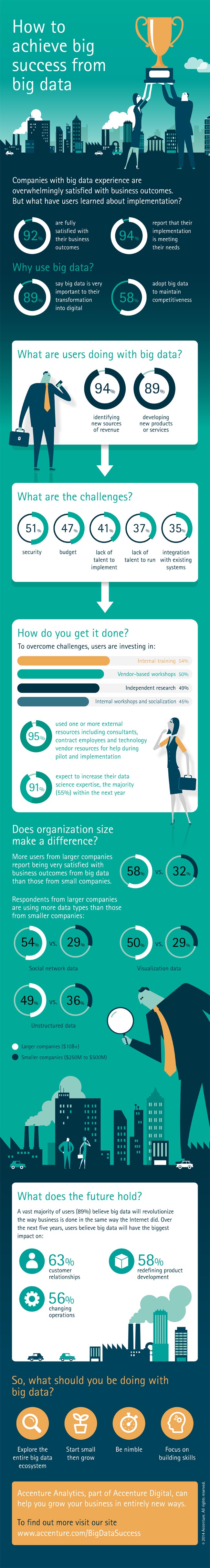 Accenture-Big-Data-Research-Infographic