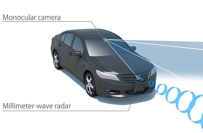 Honda-sensing-diagram