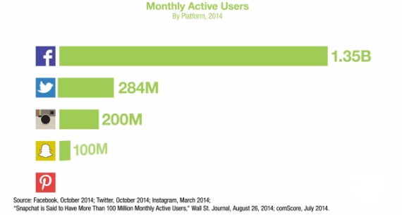 Monthly-Active-Users-by-Platform