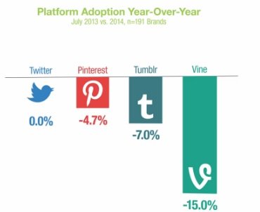 Platform-Adoption-Year-Over-Year