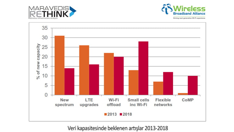 Veri-kapasitesinde-beklenen-artislar-2013-2018