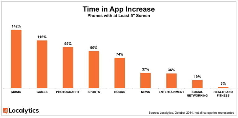 app-engagement