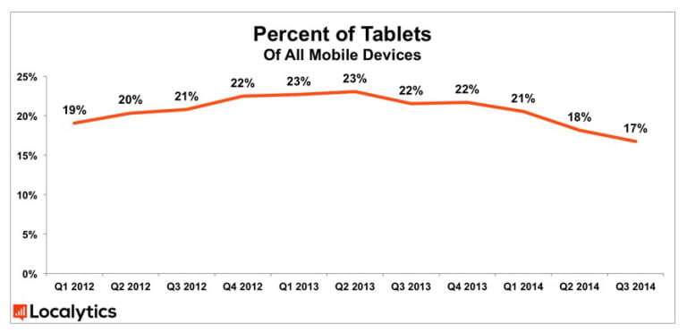 tablet-marketshare