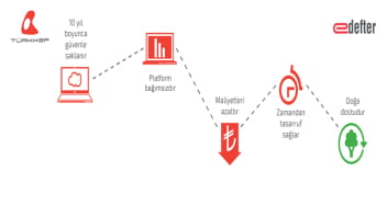 E-Defter+infografik