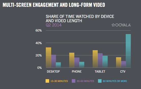 multiscreen-video-views-mobile-desktop-tablet