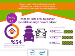 Dell-Intel-Isgucu-Arastirmasi-sunum-4