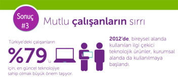 Dell-Intel-Isgucu-Arastirmasi-sunum-6