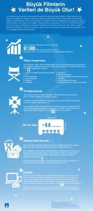 MOVIE PRODUCTION infographic r9 FINAL