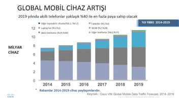 Cisco_MobilCihazRaporu