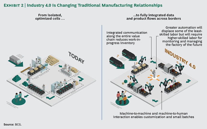 Industry_40_ex02_large_tcm80-185175