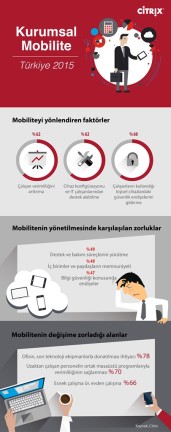 150902_Mobility_report_Turkey_Infografic2