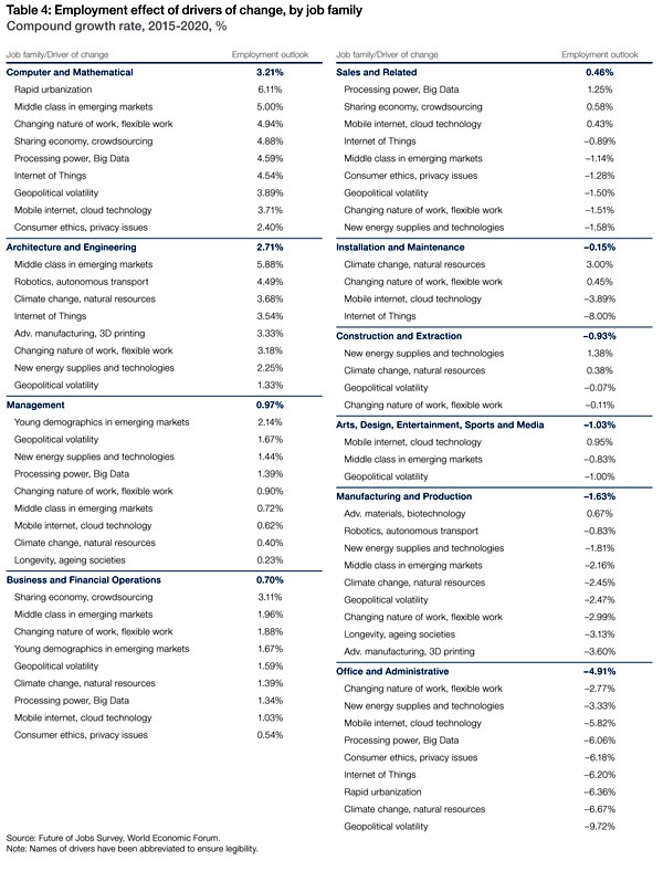 WEF_FutureofJobs-20