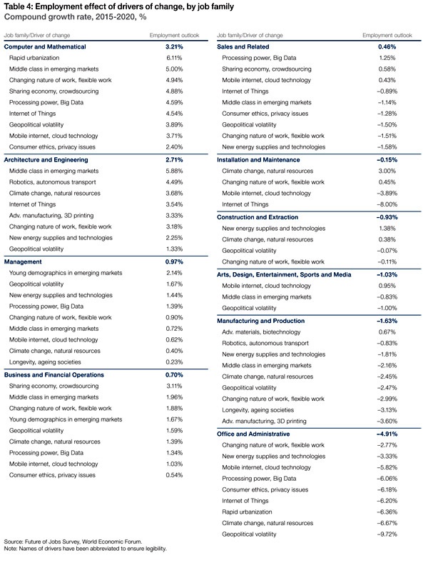 WEF_FutureofJobs-20