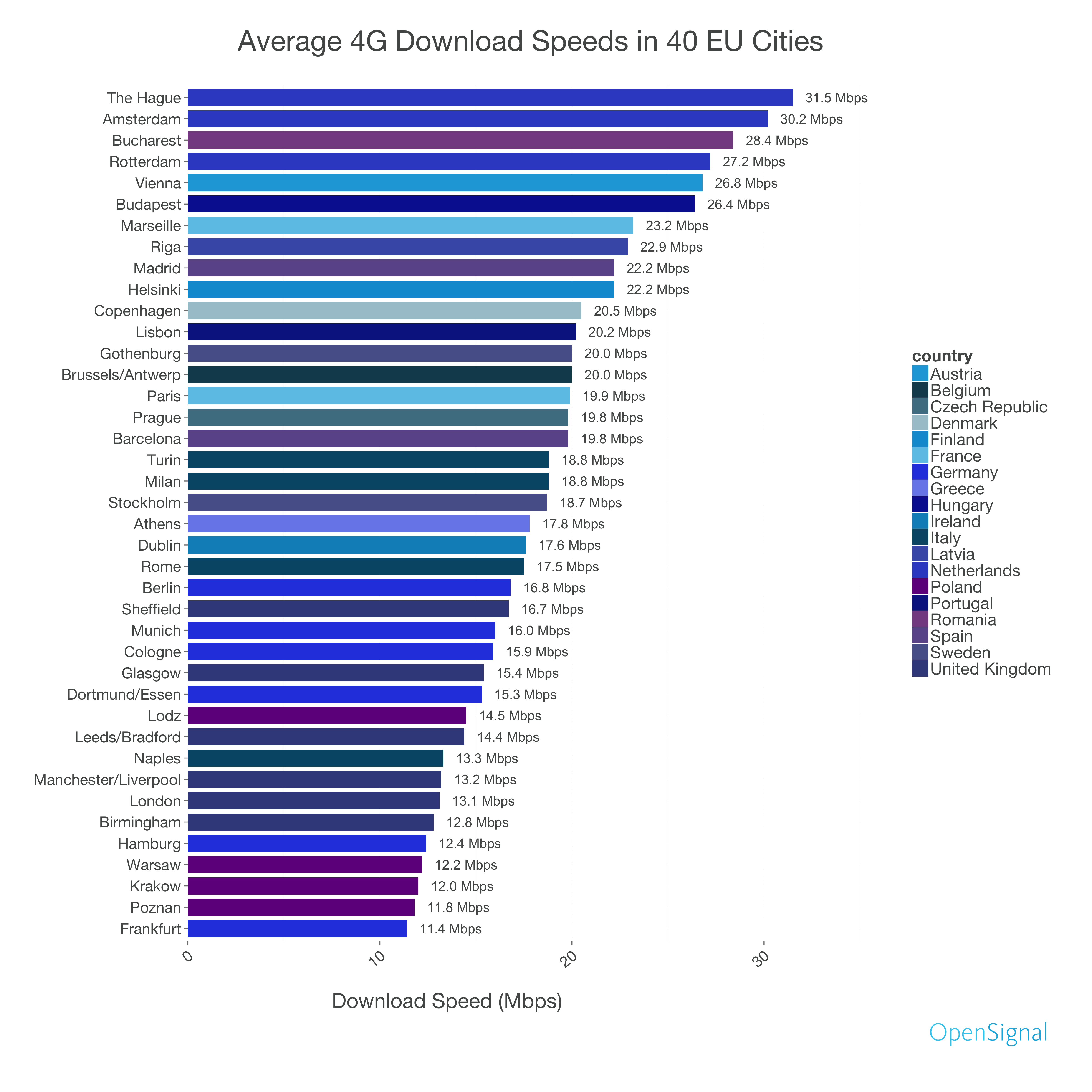 SpeedCitiesEU-1