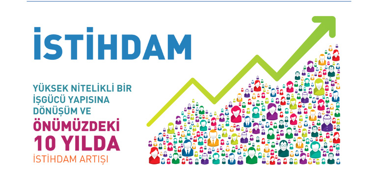 TUSIAD_E40_istihdam