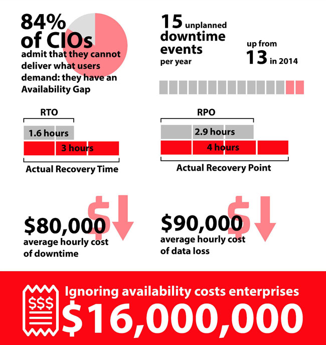 Veeam_Erisilebilirlik_Raporu_2016_Infografik_sml_1
