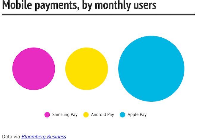 apple pay android pay samsung pay