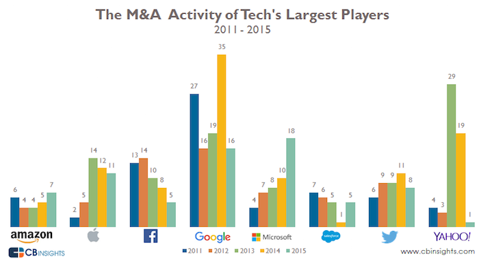 cbinsights microsoft arastirma