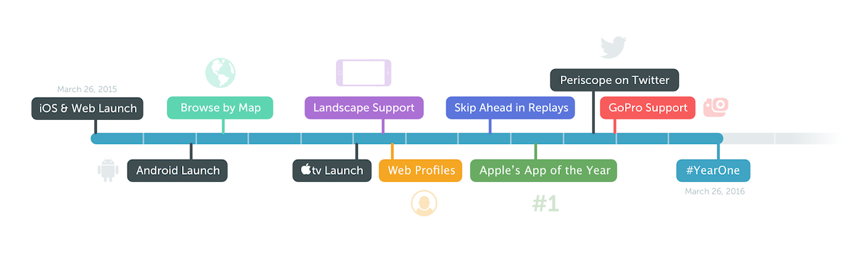 periscope infografik