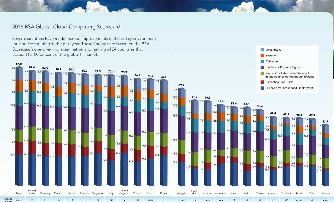 BSA_Cloud_ranking