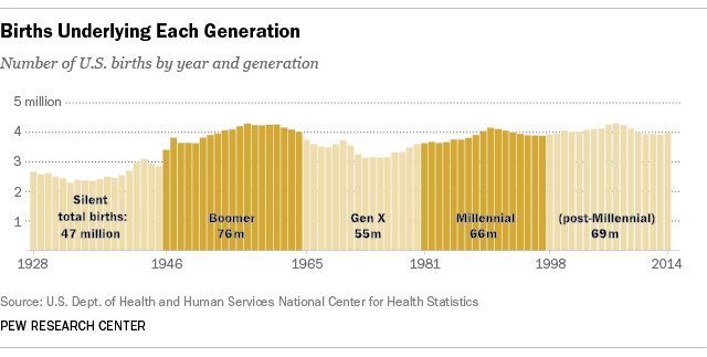 FT_16_04.25_generationsBirths