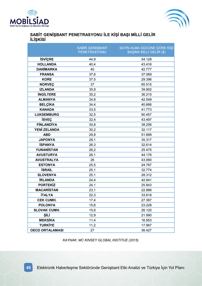MOBILSIAD_Genisbant_Raporu_11.03_40