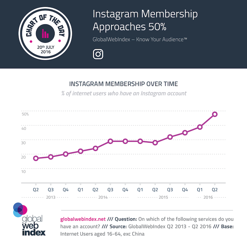 Instagram kullanıcı kitlesi