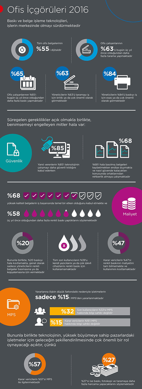 canon-dijital_donusum-infografik