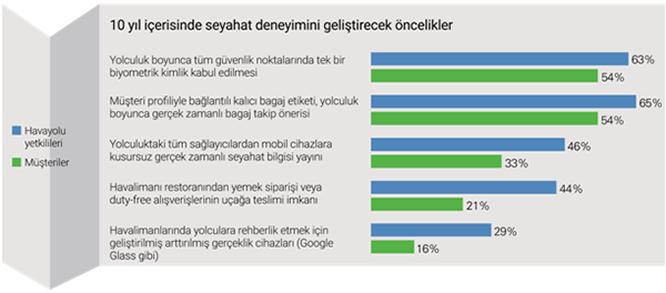 seyahat_deneyimini_geli__tirecek_oncelikler