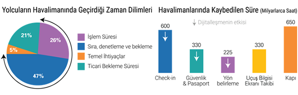 yolcularin_havaalanlarinda_ge__irdi__i_zaman