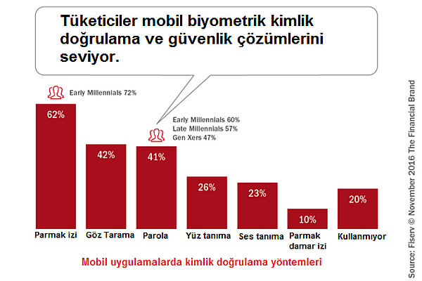 dijital_yerliler-mobil_ödeme-online_ödeme-fintech-mobil_bankacılık