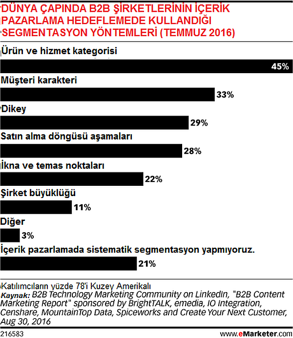 musteri_karakteri-b2b-icerik_pazarlama-dijital_pazarlama-icerik