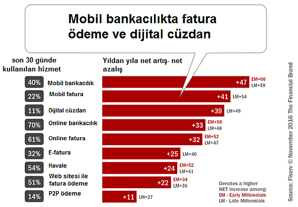 dijital_yerliler-mobil_ödeme-online_ödeme-fintech-mobil_bankacılık