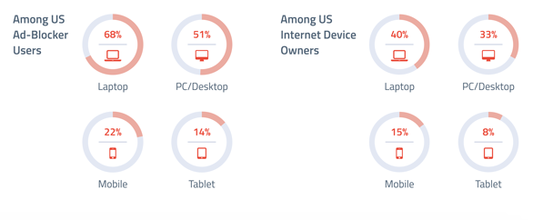 mobil ad-blocking-2