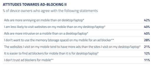 mobil ad-blocking-3