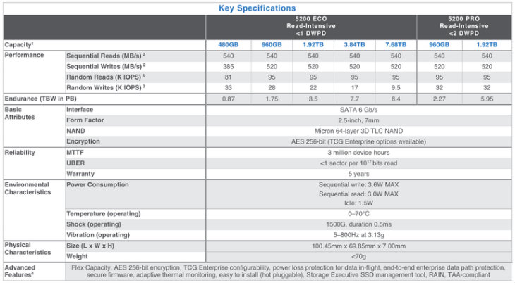 Micron NAND