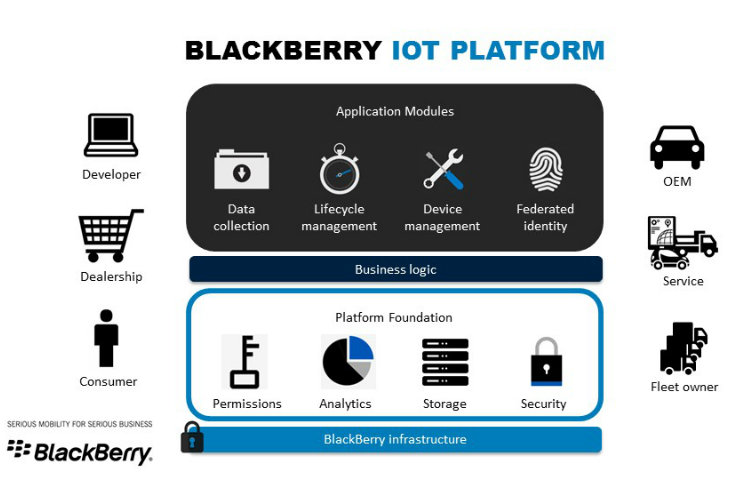 BlackBerry IoT stratejisini açıkladı