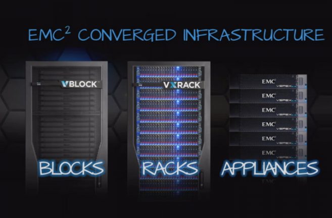 VxBlock System