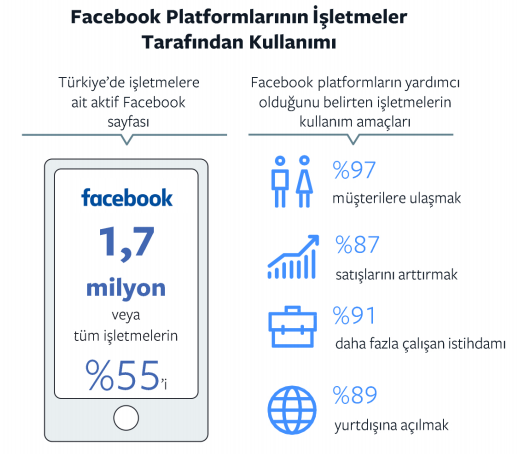 İşletmeler için Facebook