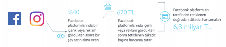 İşletmeler için Facebook