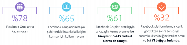 İşletmeler için Facebook