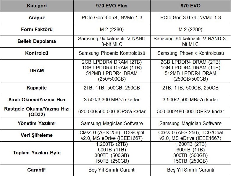 970 EVO Plus