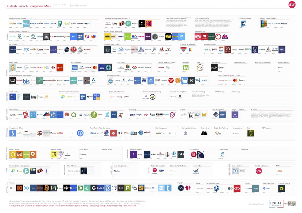 Türkiye fintech ekosistemi haritası yenilendi