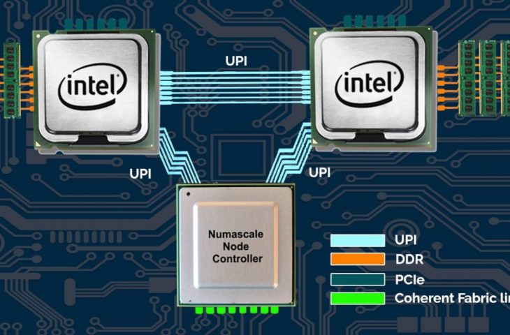 Intel sunucu platformu