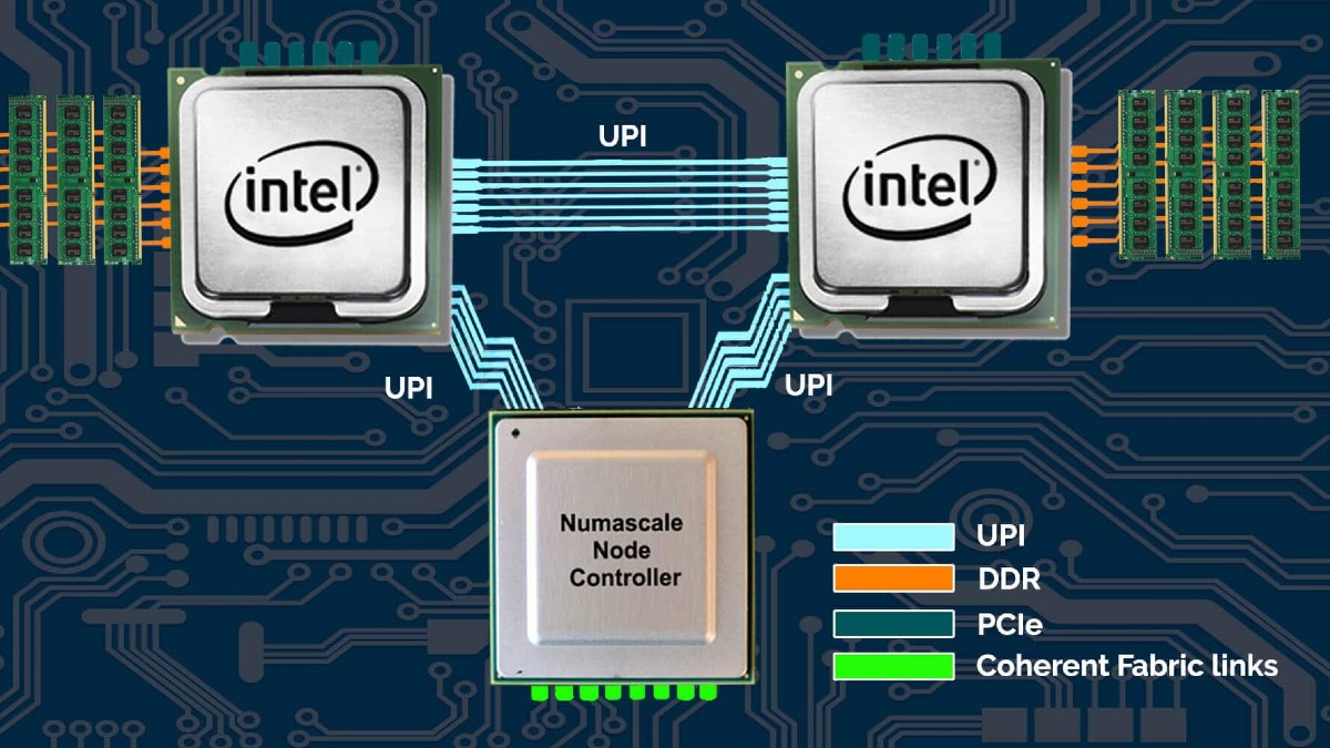 Intel sunucu platformu