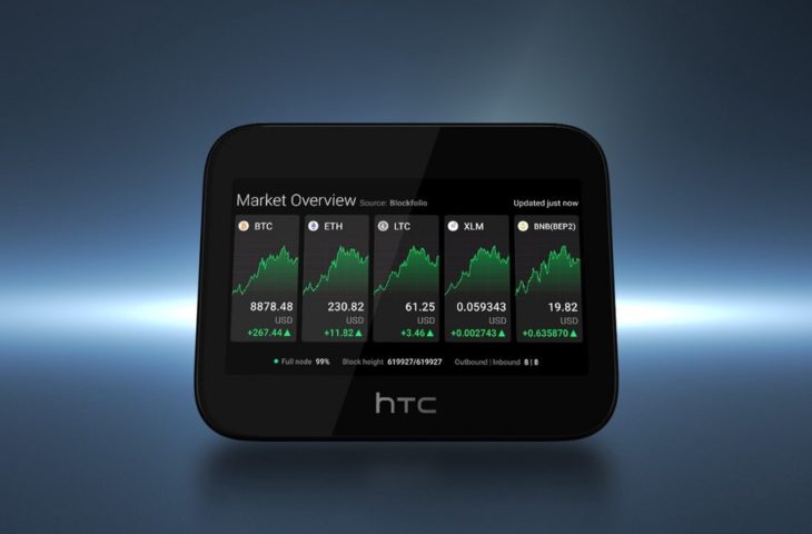 HTC kripto para